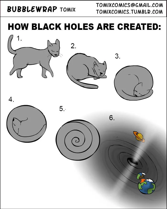 How Black Holes are Created, basically.