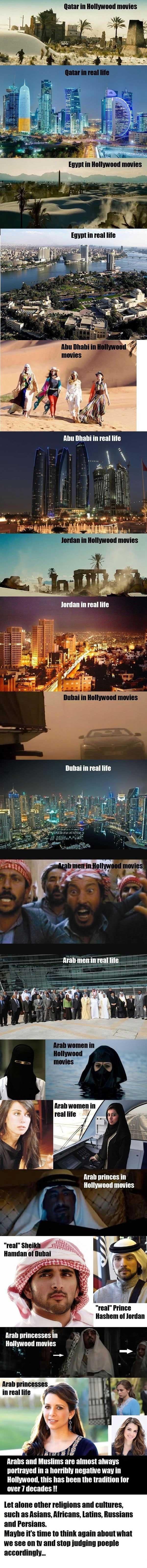 Arabs, Hollywood Vs Reality